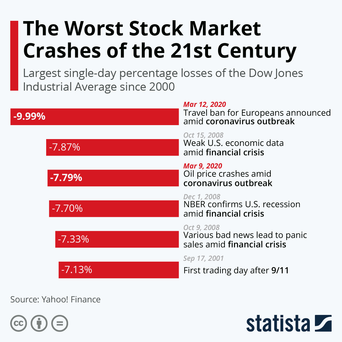 Why I'm Not Worried About the Stock Market Crash