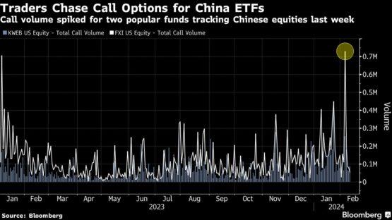  In battered China stocks, ‘lottery ticket’ trades gain favour